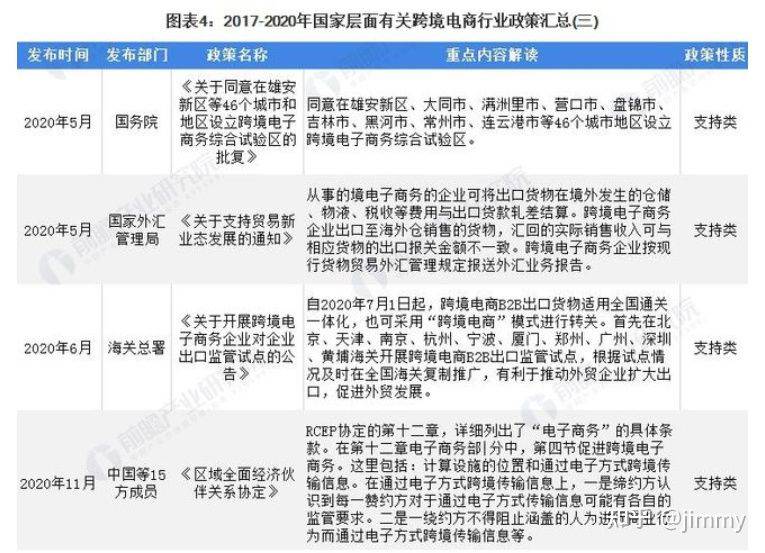 为什么想做跨境电商 跨境电商真的那么好做吗