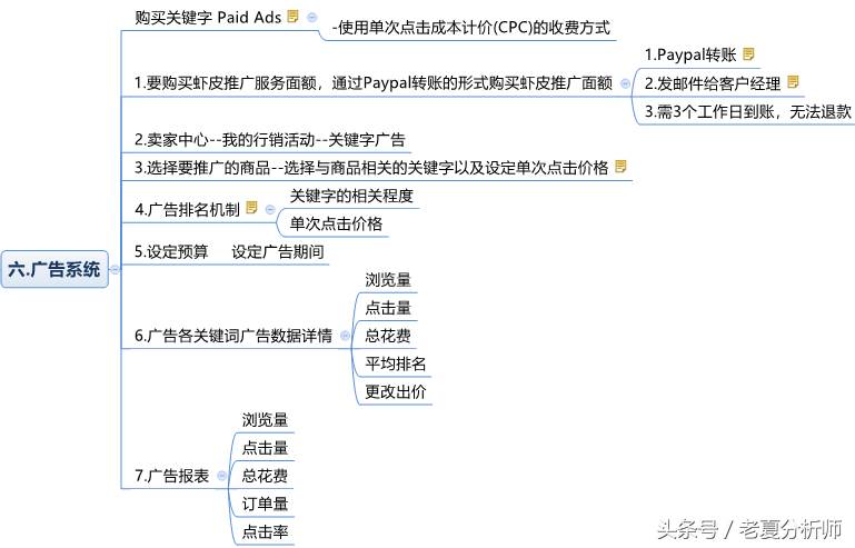 shopee跨境电商运营实战_跨境电商平台选择shopee跨境电商平台选择shopee