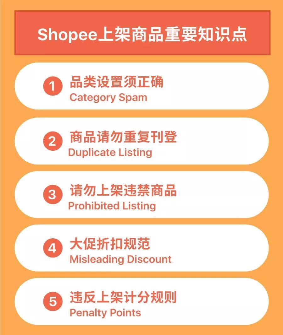 shopee发货尺寸重量限制_shopee物流时效要求