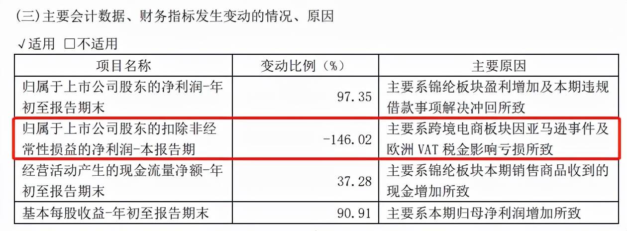 沃尔玛亚马逊（亚马逊与沃尔玛竞争分析）