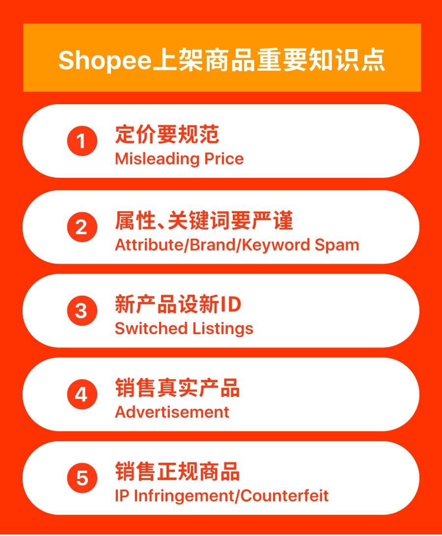 shopee下架产品再上架_