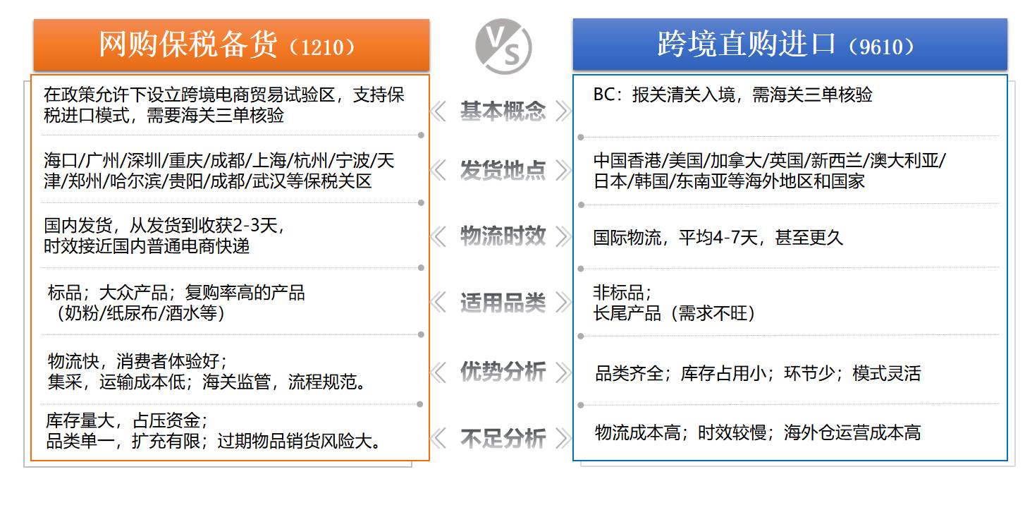 跨境电商进口贸易流程是|跨境电商进口业务流程