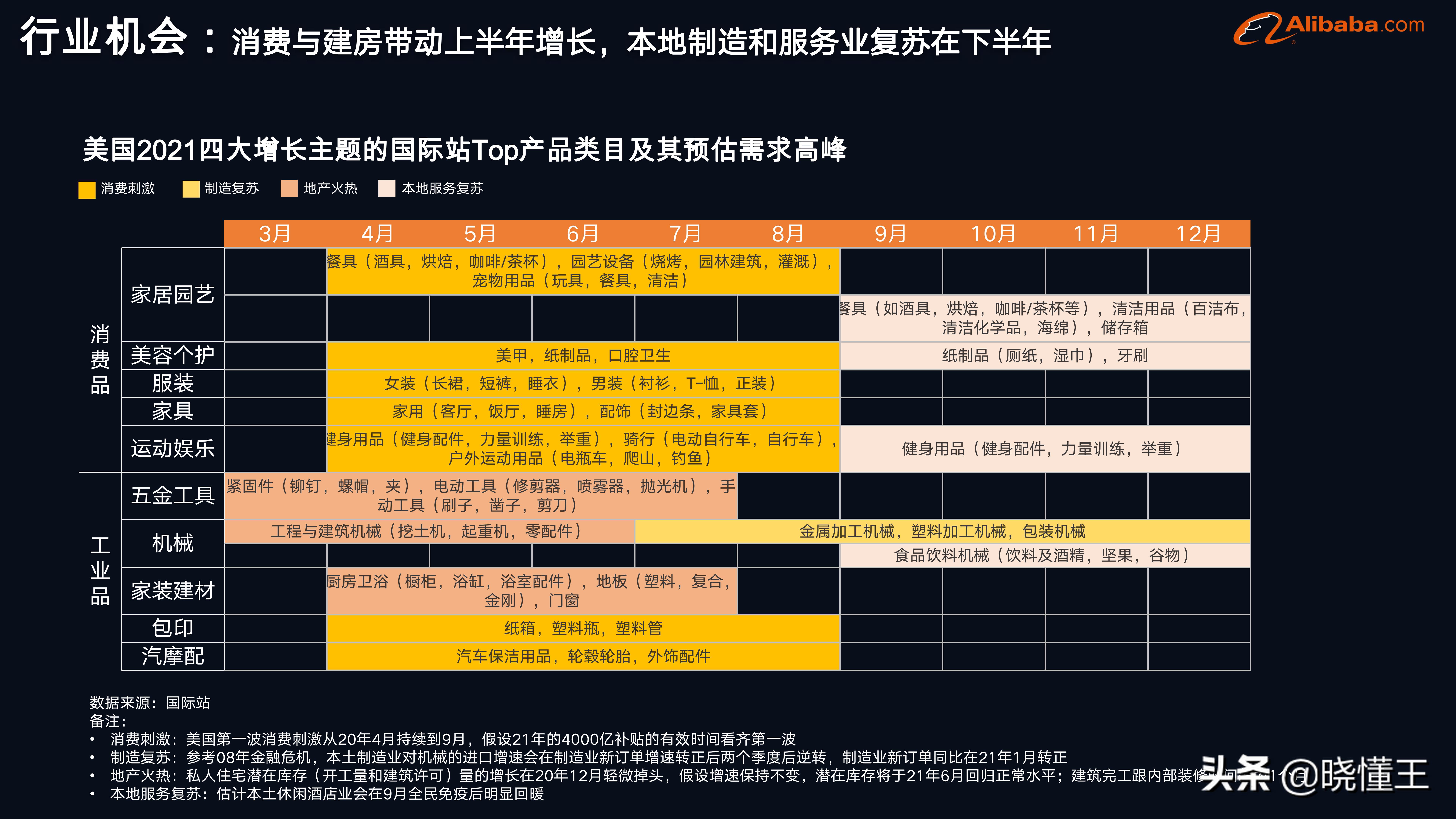 阿里巴巴国际站运营模式 阿里巴巴国际站运营工作内容