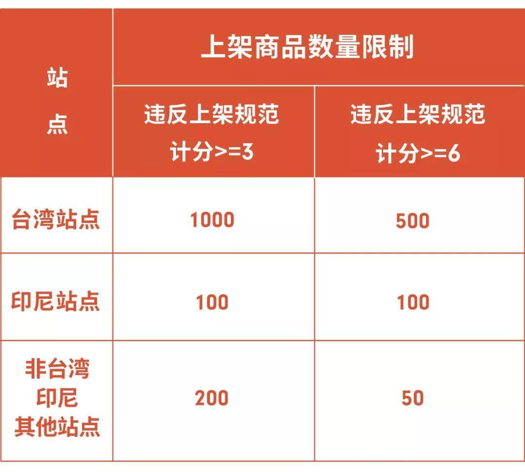 shopee发货尺寸重量限制_shopee物流时效要求