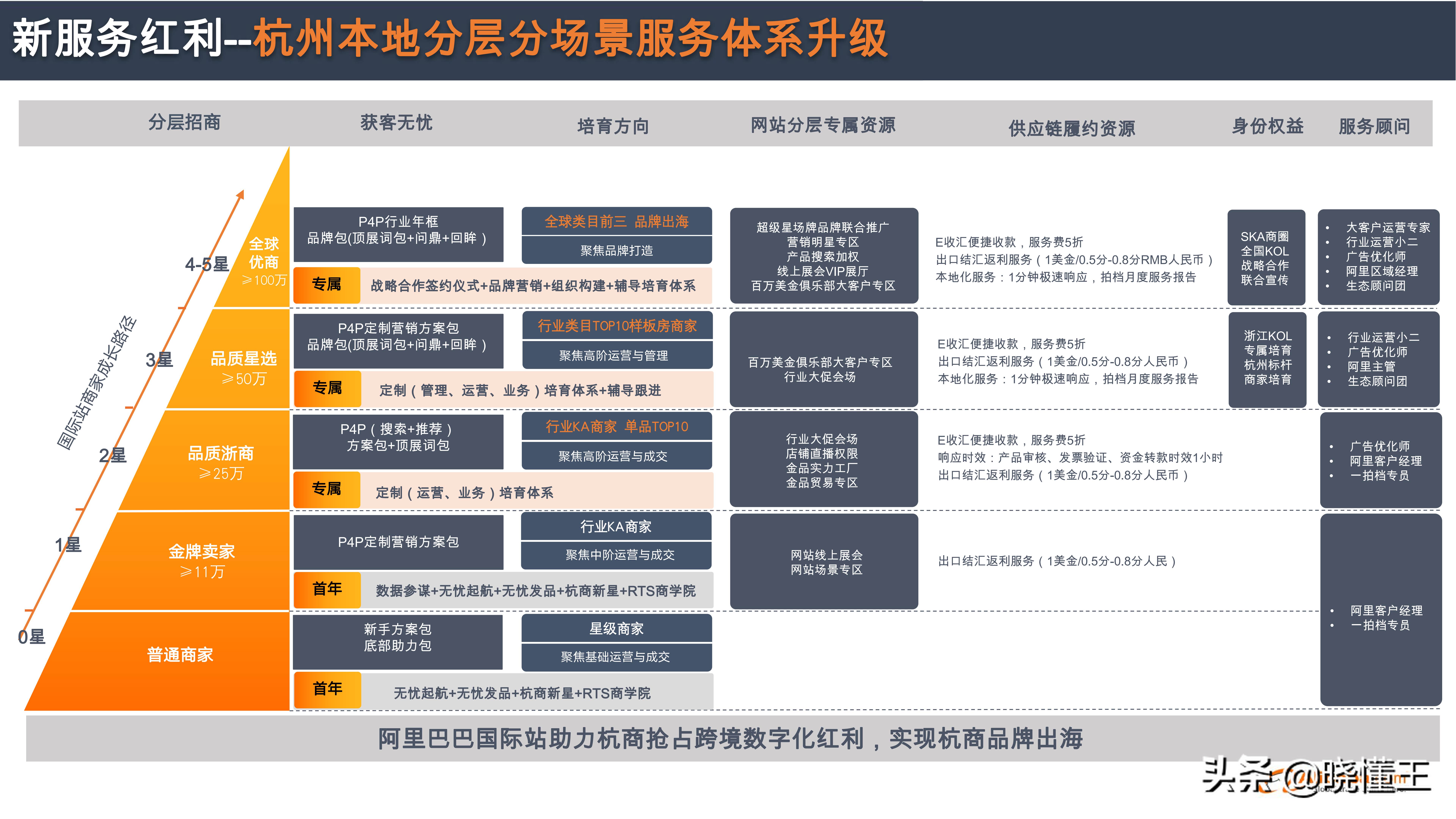 阿里巴巴国际站运营模式 阿里巴巴国际站运营工作内容