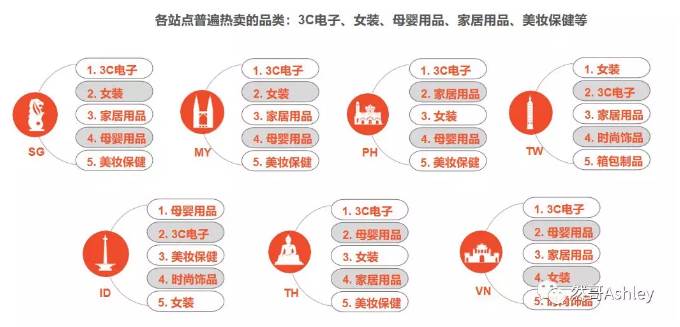 shopee运营新手入门 shopee如何开店