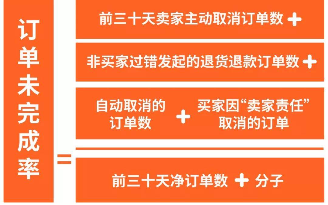 shopee发货尺寸重量限制_shopee物流时效要求