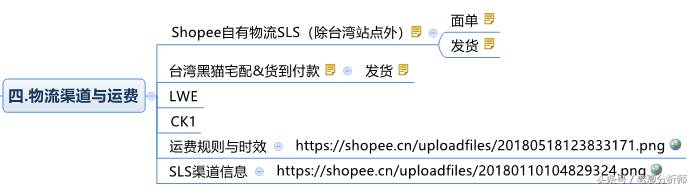 shopee跨境电商运营实战_跨境电商平台选择shopee跨境电商平台选择shopee