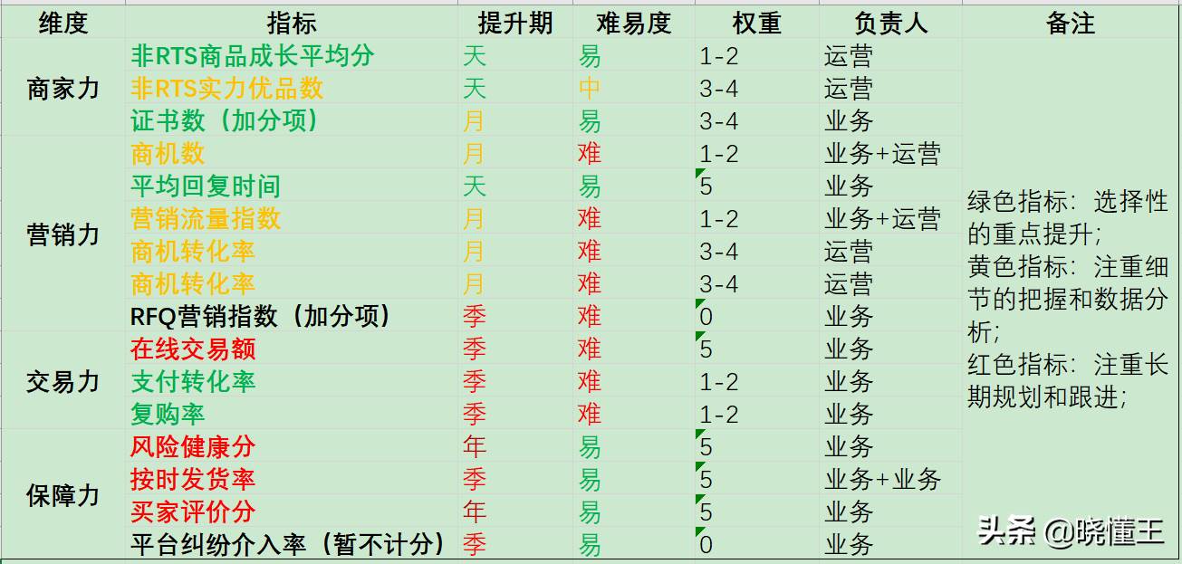 阿里巴巴国际站运营模式 阿里巴巴国际站运营工作内容