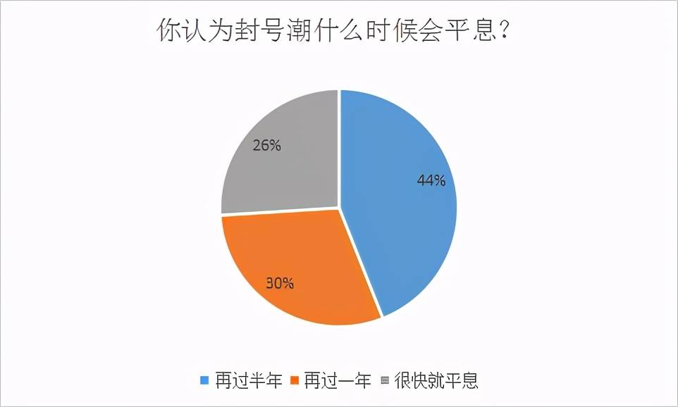 30亿大卖家被亚马逊封店（为什么现在做亚马逊的这么多）