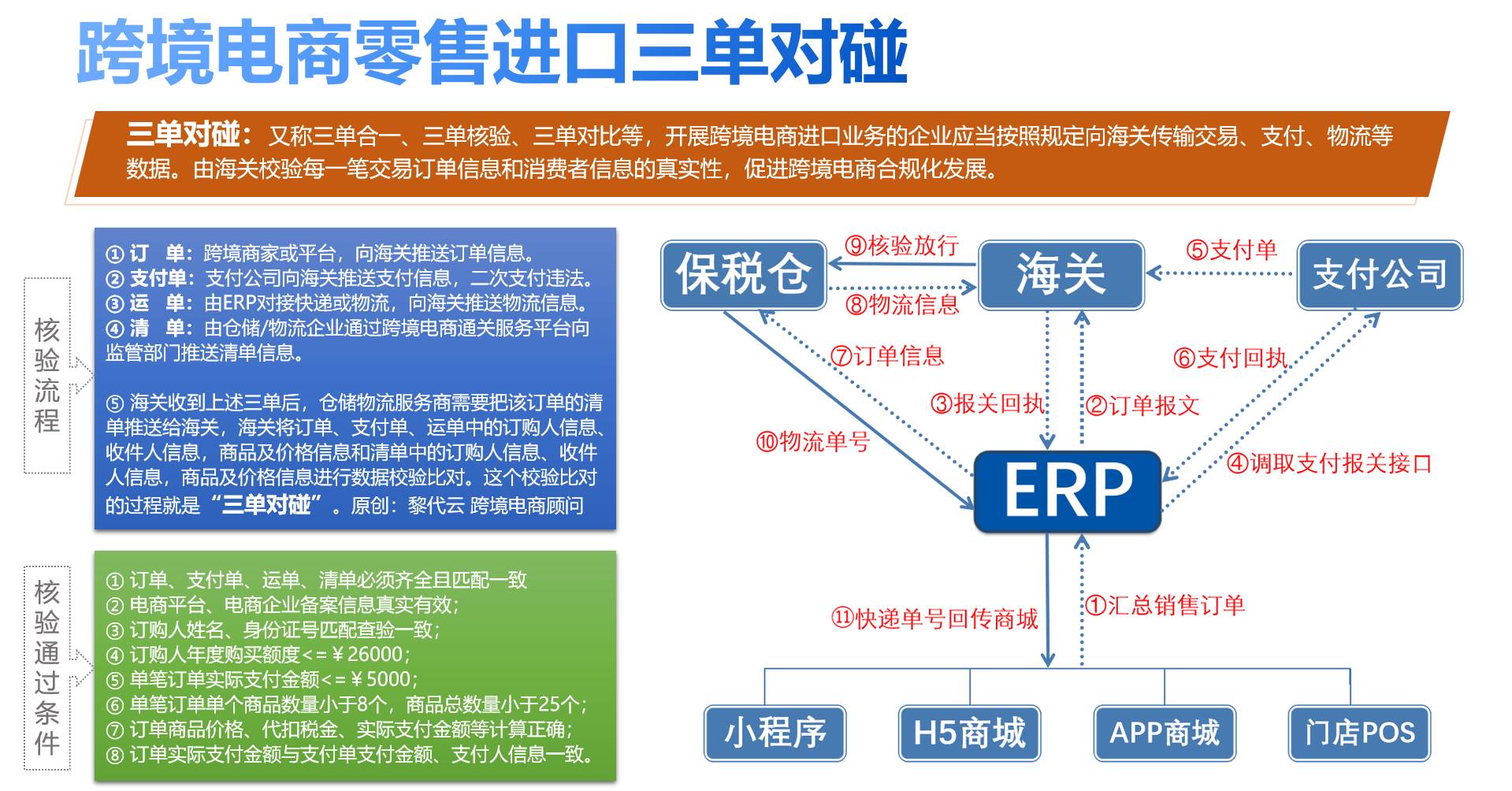 跨境电商进口贸易流程是|跨境电商进口业务流程