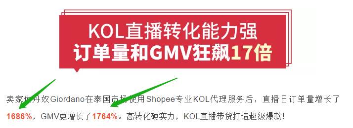 2022商机·跨界电商shopee shopee跨境电商平台未来的发展趋势