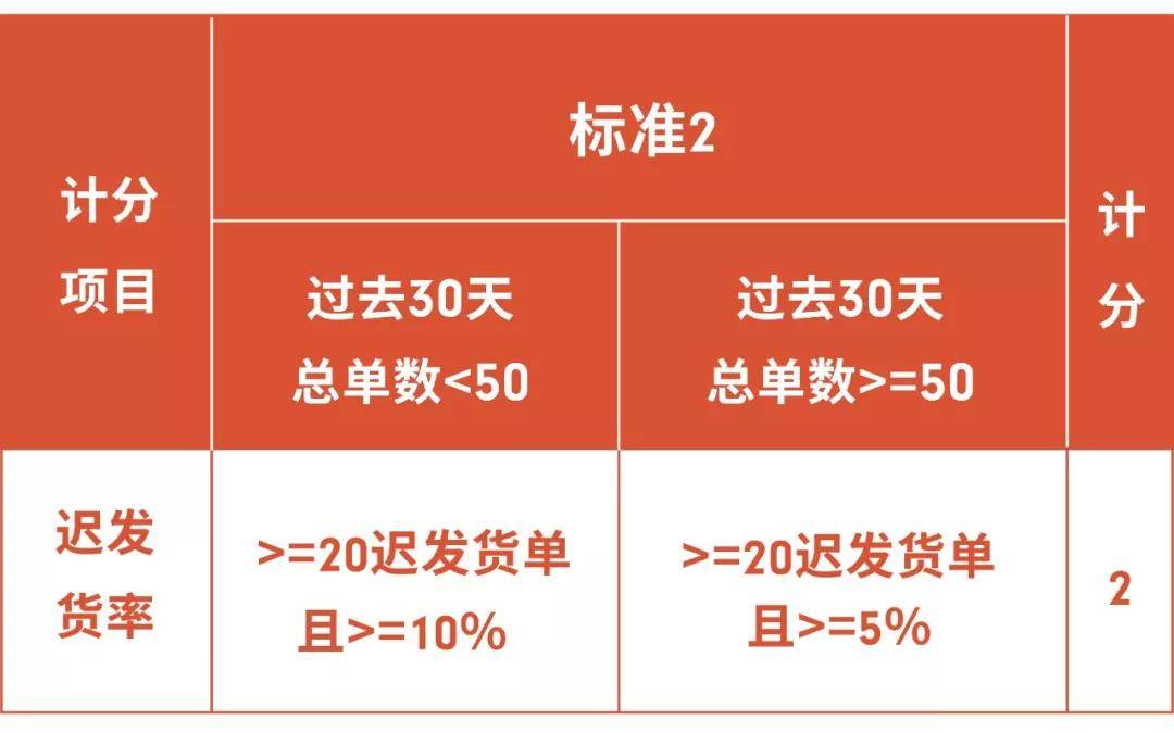 shopee发货尺寸重量限制_shopee物流时效要求