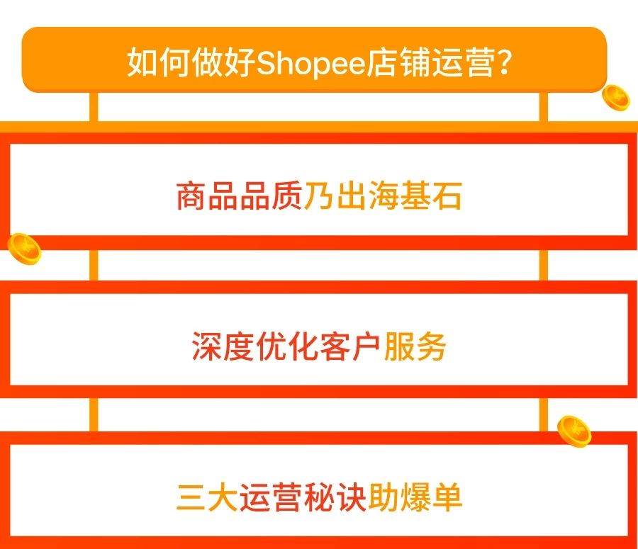 shopee产品排名规则|