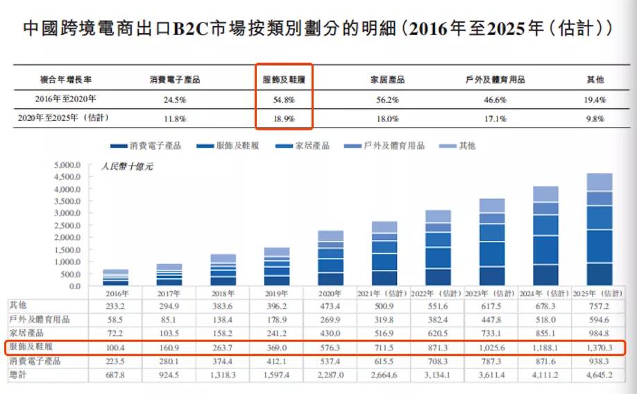 杭州跨境电商公司前十（杭州最大的跨境电商公司）