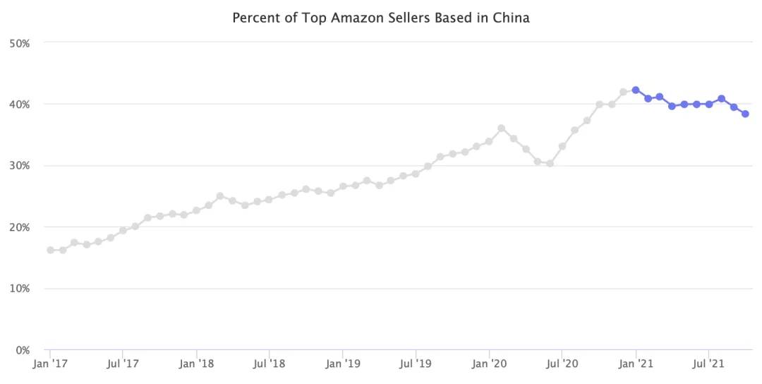 沃尔玛亚马逊（亚马逊与沃尔玛竞争分析）