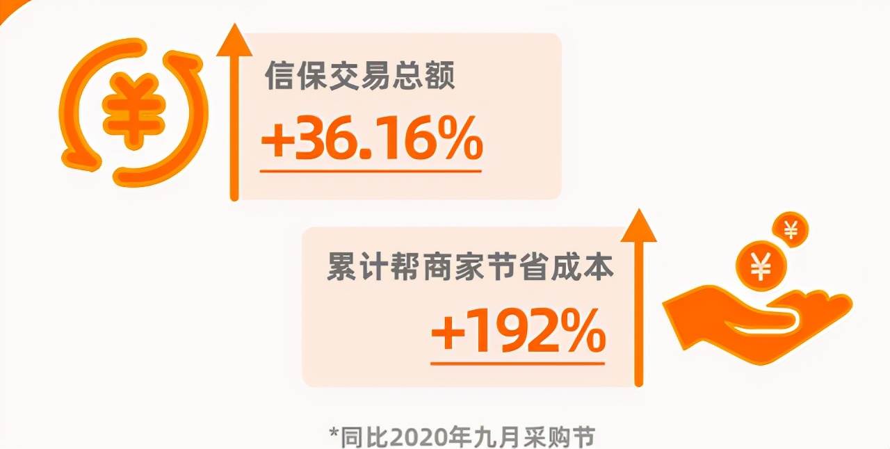 阿里巴巴国际站优化|阿里国际站的营销策略