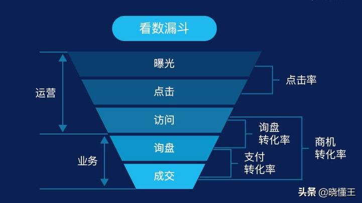 阿里巴巴国际站运营模式 阿里巴巴国际站运营工作内容