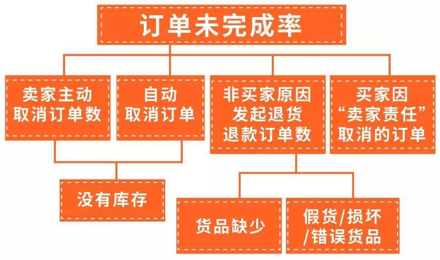 shopee发货尺寸重量限制_shopee物流时效要求