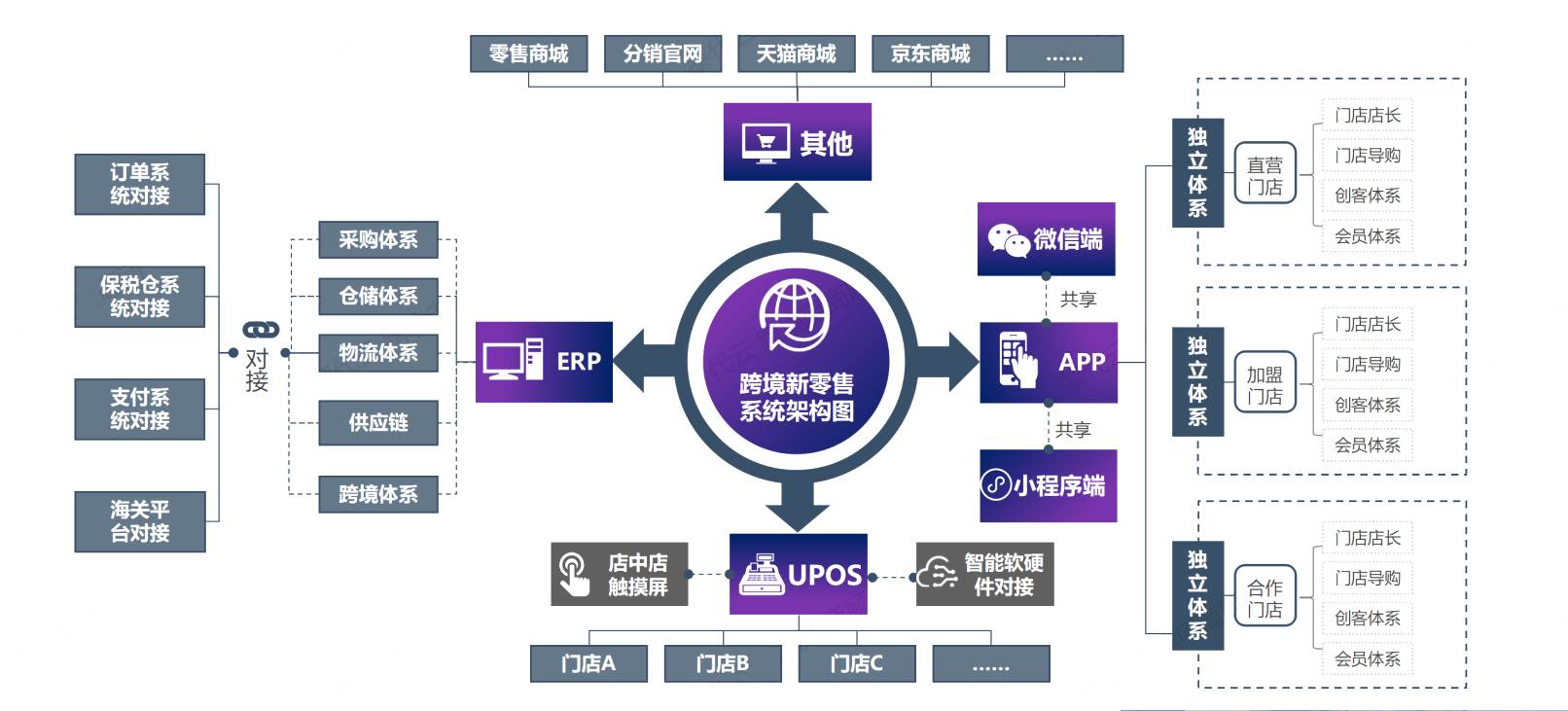 跨境电商进口贸易流程是|跨境电商进口业务流程