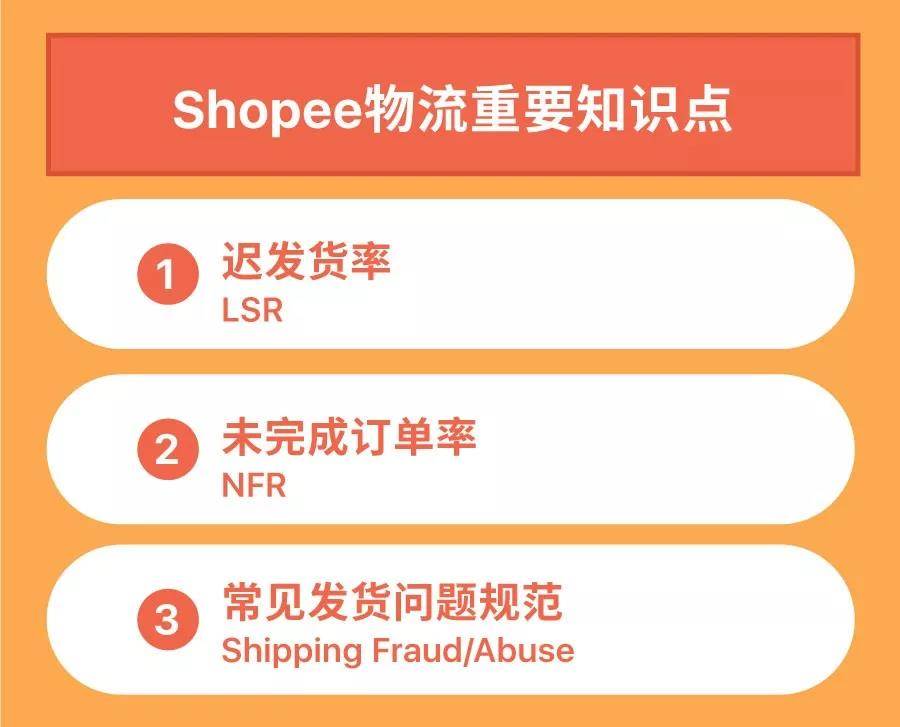 shopee发货尺寸重量限制_shopee物流时效要求