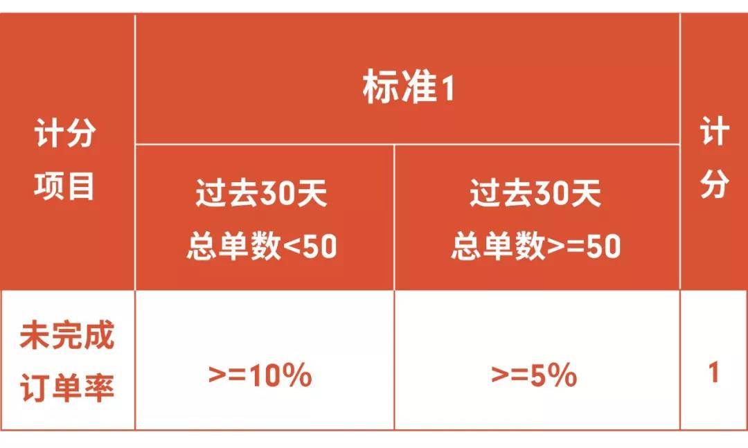 shopee发货尺寸重量限制_shopee物流时效要求