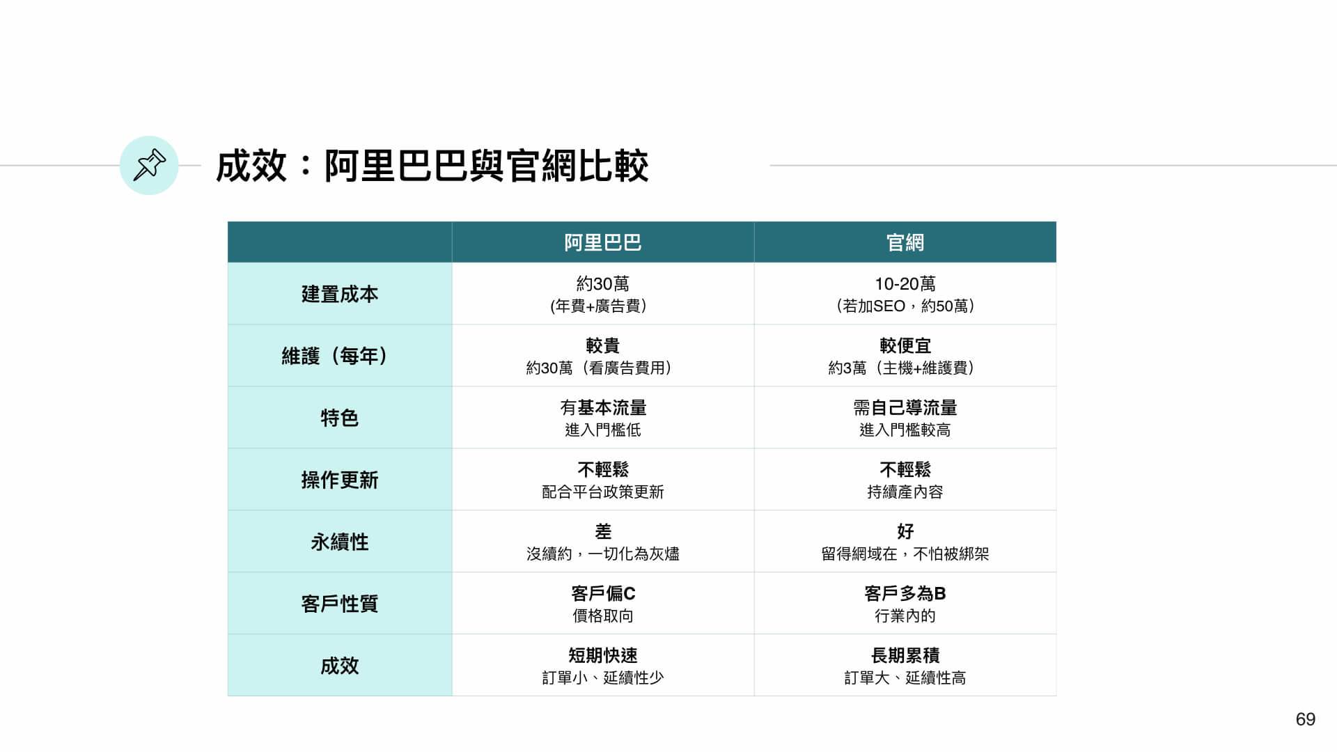 1688和国际站哪个好做 1688国际站怎么样