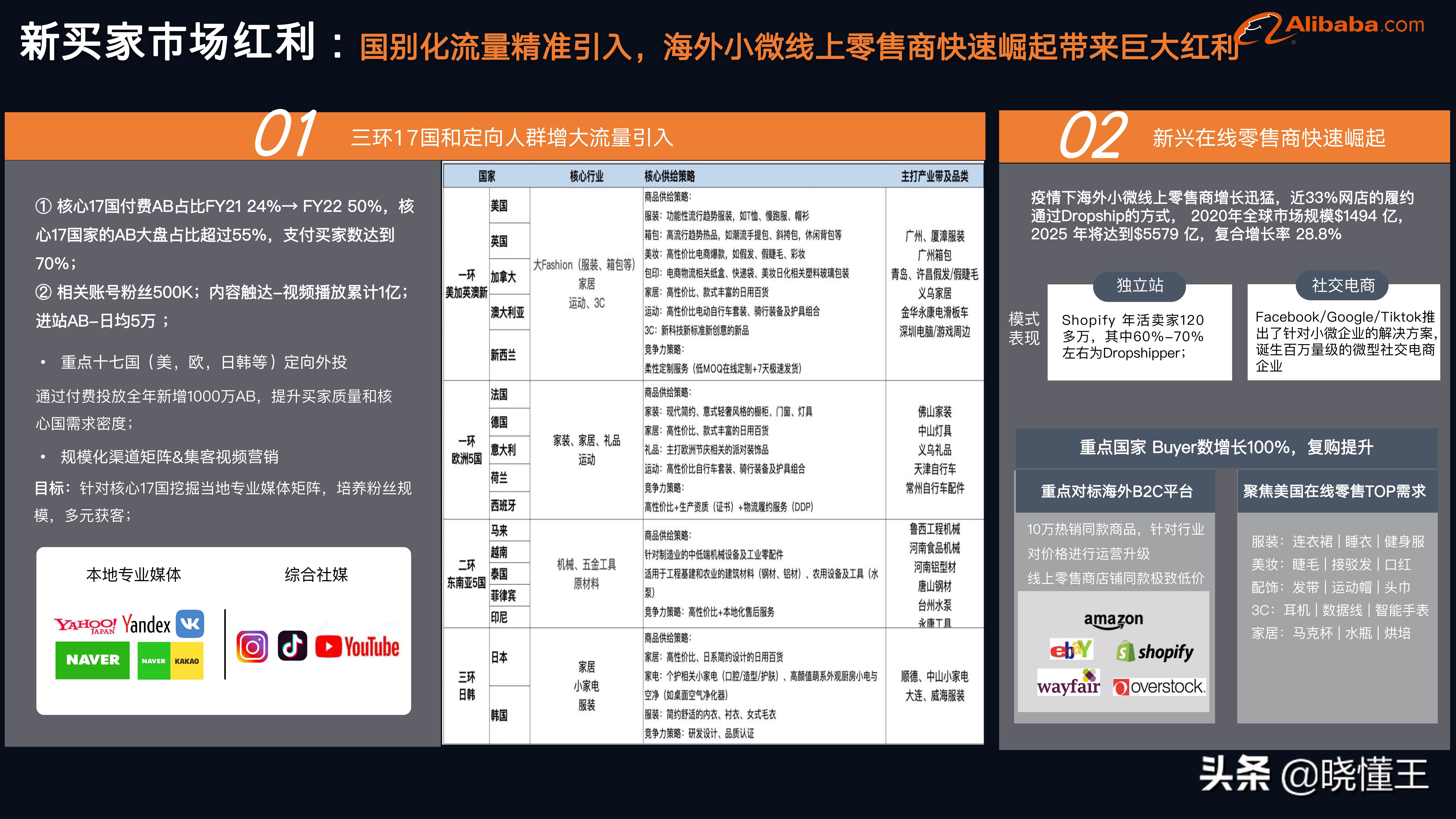 阿里巴巴国际站运营模式 阿里巴巴国际站运营工作内容