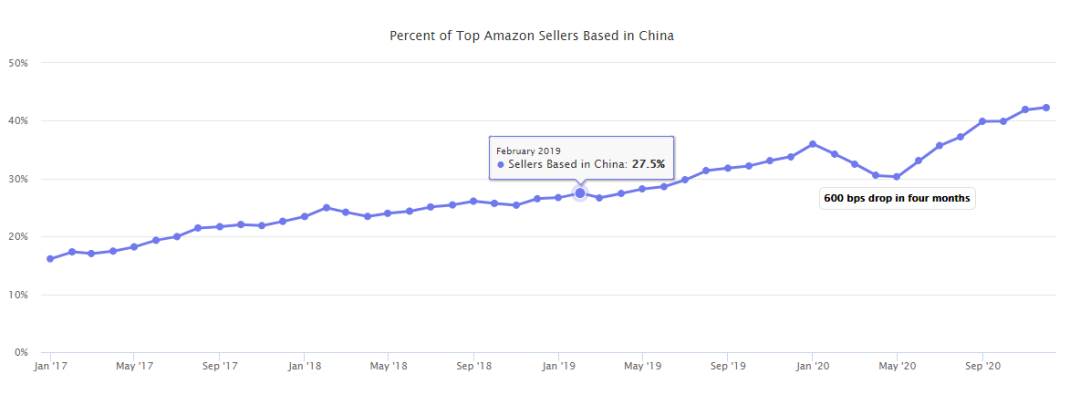 亚马逊买家封号原因 美国亚马逊买家封号的表现