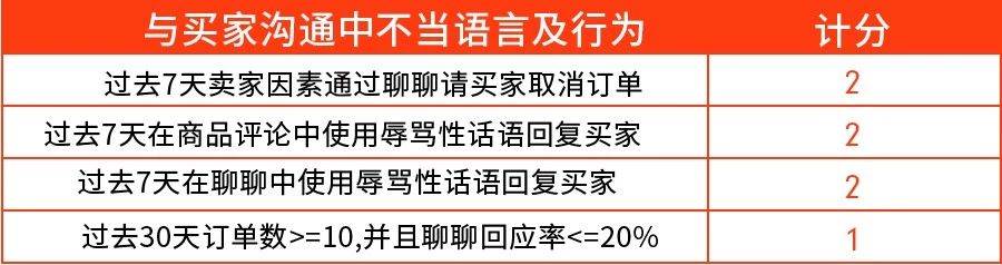 shopee下架产品再上架_