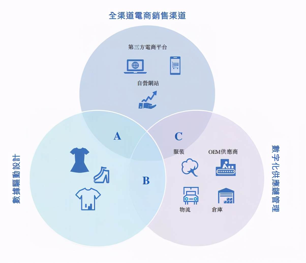 杭州跨境电商公司前十（杭州最大的跨境电商公司）