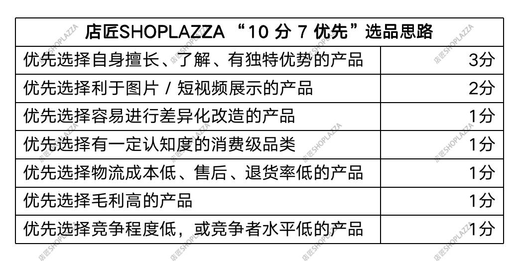 优选品牌怎么加入_