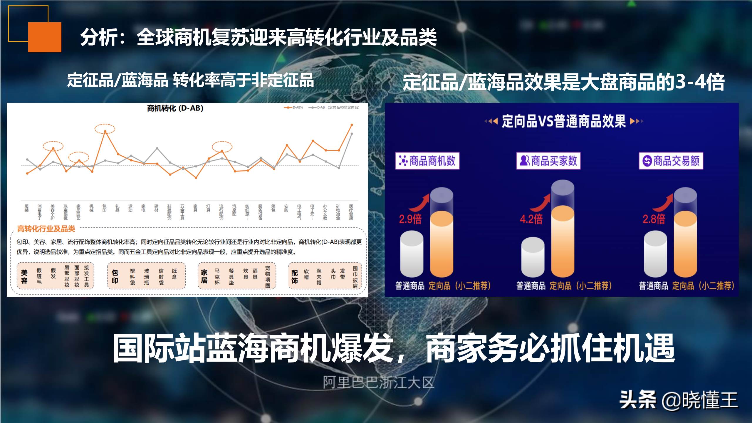 阿里巴巴国际站运营模式 阿里巴巴国际站运营工作内容