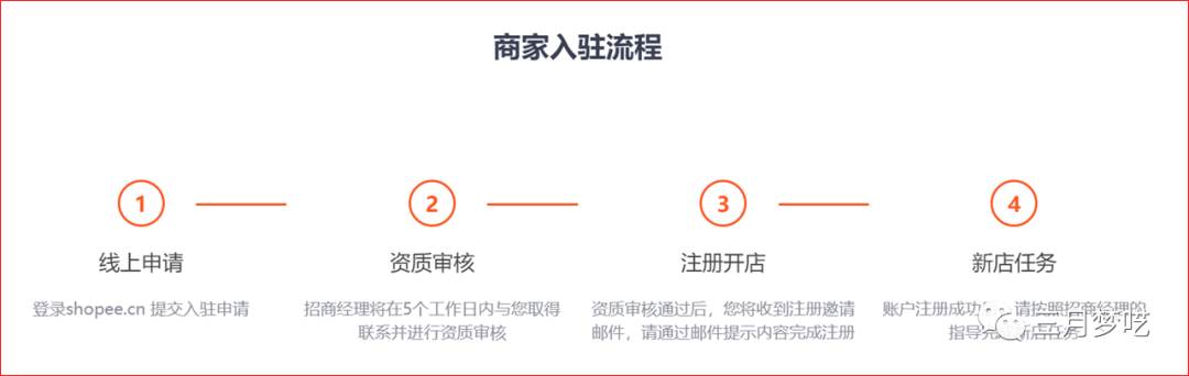 shopee运营策略（在shopee平台的发展规划）