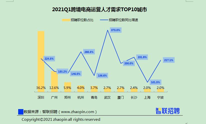 亚马逊运营总监年薪_