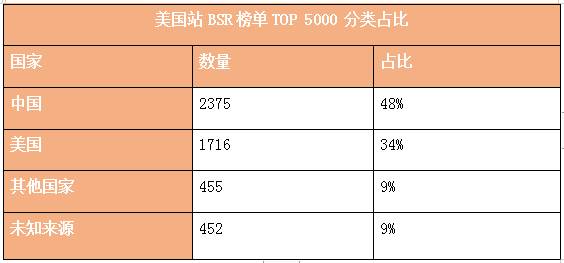 亚马逊为什么封店铺_30亿大卖家被亚马逊封店