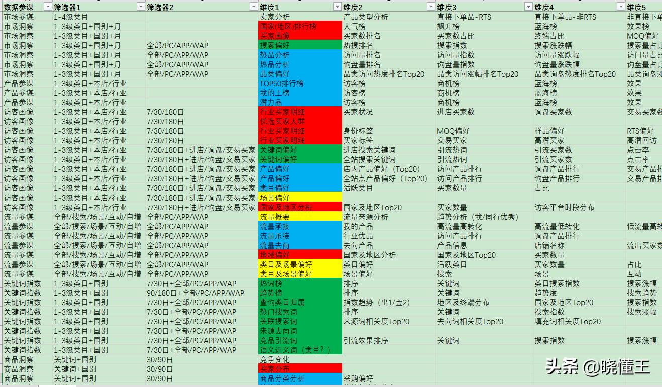 阿里巴巴国际站运营模式 阿里巴巴国际站运营工作内容