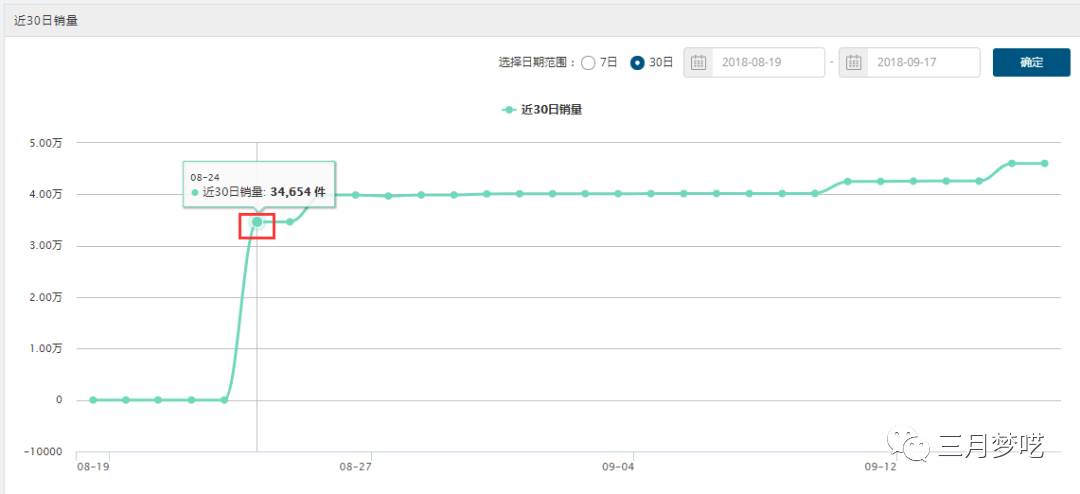 shopee价格为什么这么低（shopee的优势和劣势）