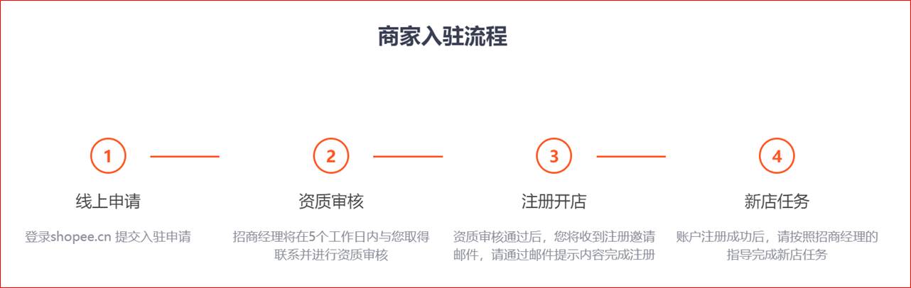 shopee如何注册卖家 shopee怎么入驻