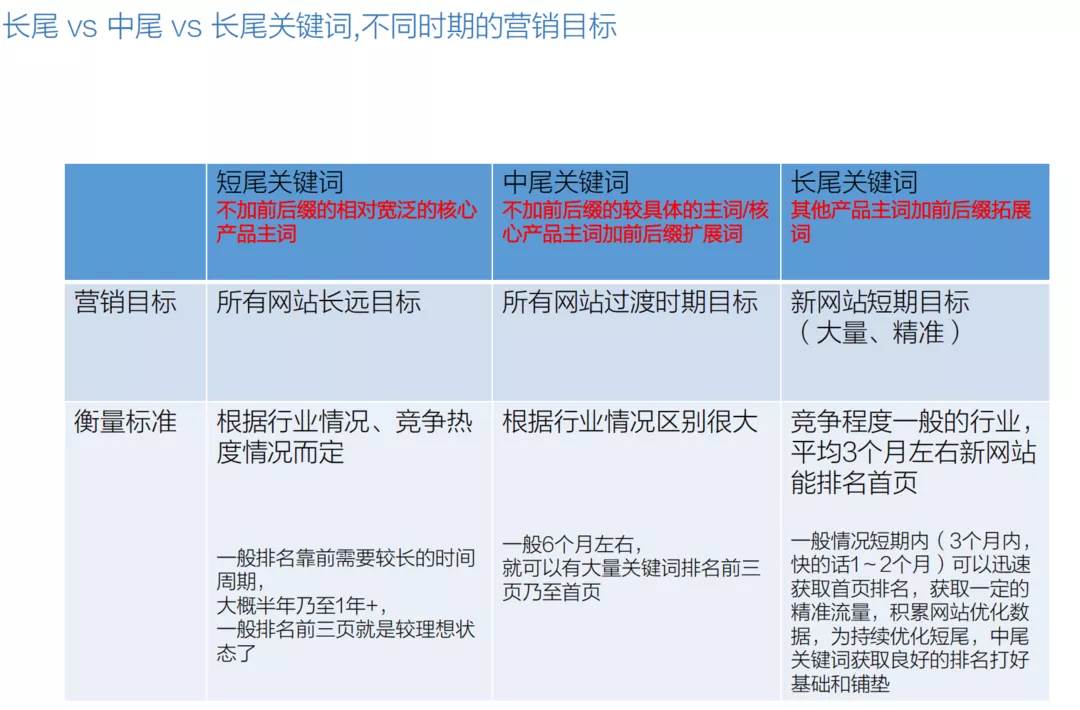 外贸独立站的已经没法做了_外贸独立站为什么做没效果