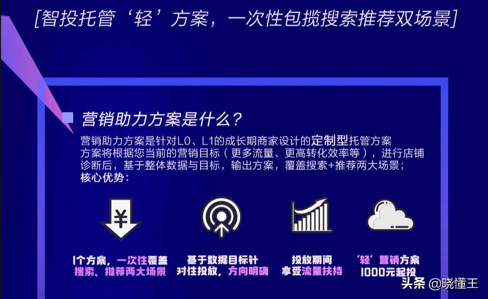 阿里巴巴国际站的精准推广服务包括（阿里巴巴国际站推广引流的几种主要方式）