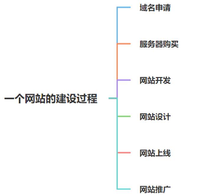 外贸独立站的已经没法做了_外贸独立站为什么做没效果