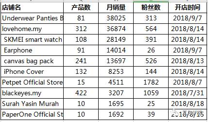 shopee价格为什么这么低（shopee的优势和劣势）