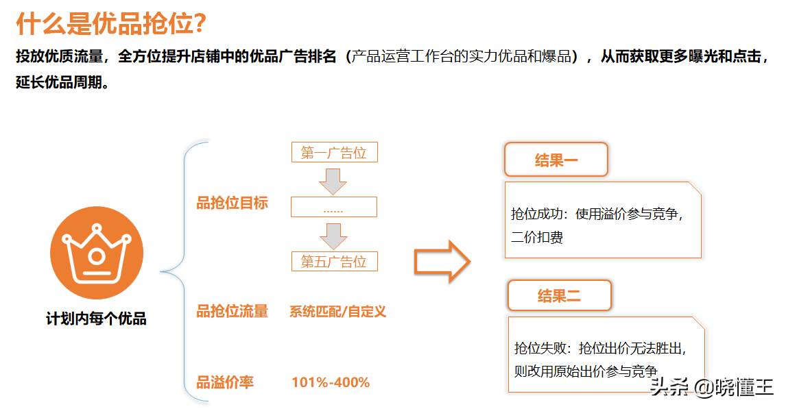 阿里巴巴国际站的精准推广服务包括（阿里巴巴国际站推广引流的几种主要方式）