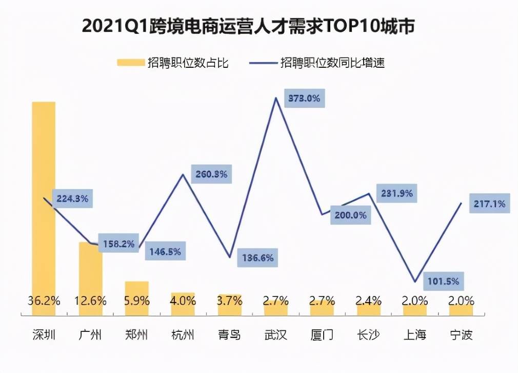 亚马逊运营难做吗|做亚马逊运营压力大吗