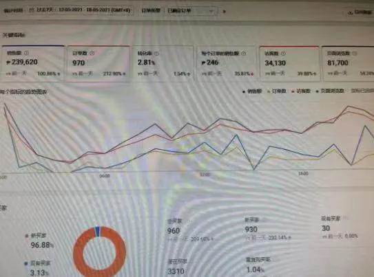 跨境电商虾皮靠谱吗|跨境电商虾皮怎么样