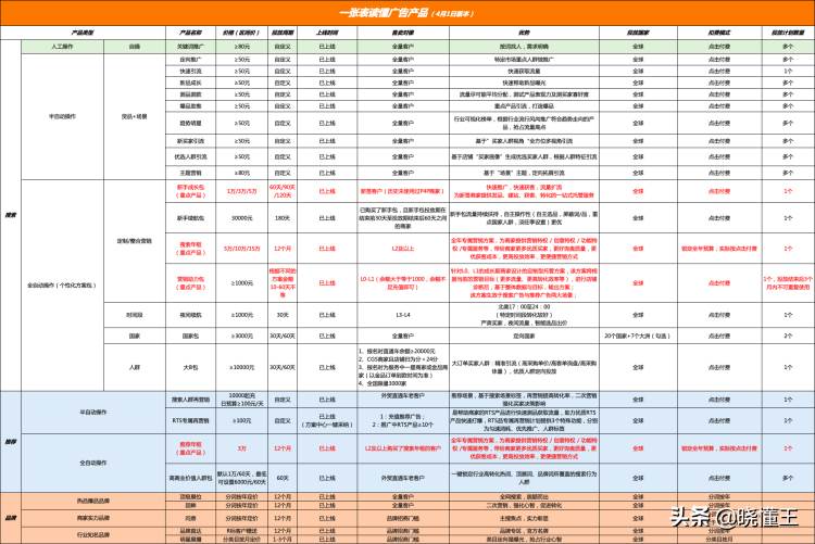 阿里巴巴国际站流量来源分析|阿里巴巴国际站用户规模