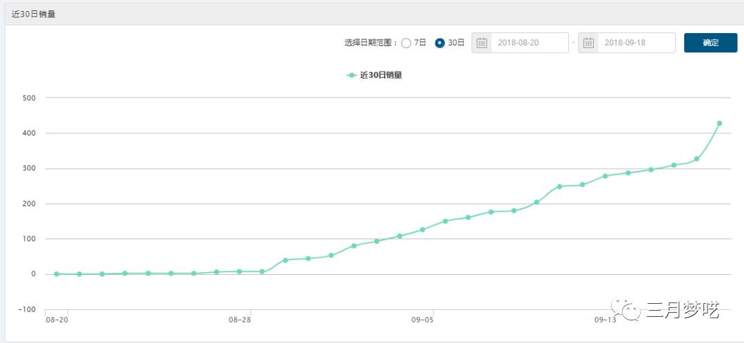 shopee价格为什么这么低（shopee的优势和劣势）