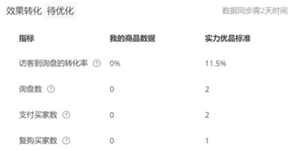 阿里巴巴国际站实力优品如何打造（阿里巴巴国际站怎么打造爆款）