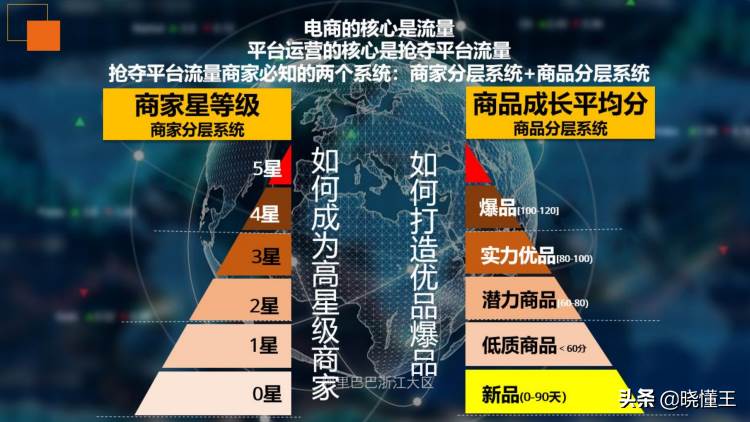 阿里巴巴国际站流量来源分析|阿里巴巴国际站用户规模